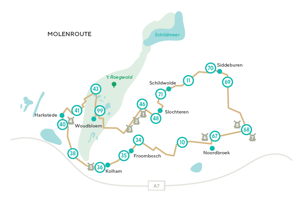 Molenroute
